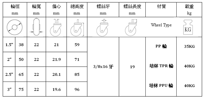 2*7/8双刹螺丝TPR轮活动架